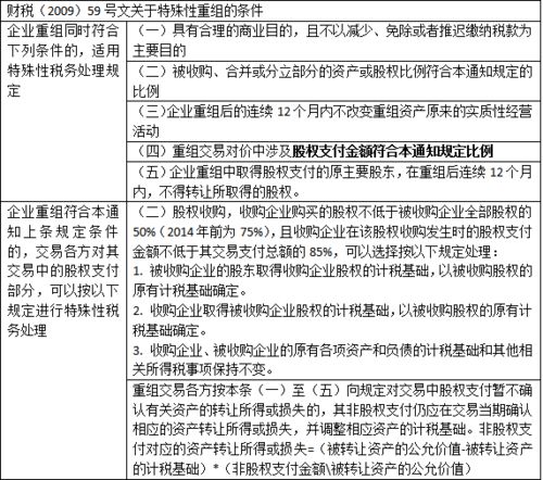 法人股东平价转让股份，需要缴纳企业所得税吗