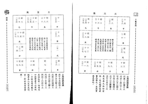 紫微斗数看另一半信息