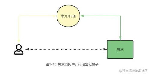 项目中用到的设计模式,java项目中用到的设计模式及使用场景