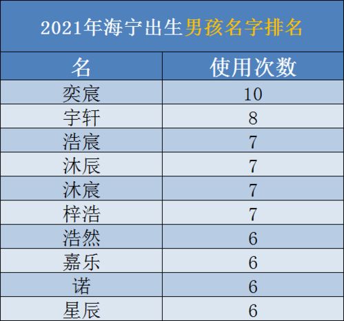 最新 海宁新生儿爆款名字出炉 排名第一的竟然是 你家娃上榜了吗