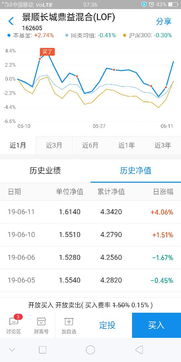 支付宝里基金累计收益和持有收益是怎么回事？