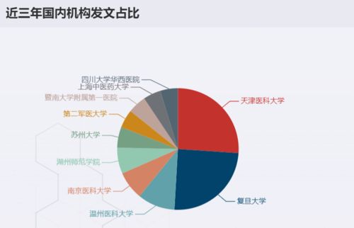 护理综述投稿查重：现状与未来趋势