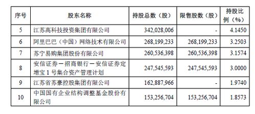 非公开发发行六个月窗口期什么意思