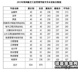重庆航空学校招生分数,重庆航空航天大学录取分数线