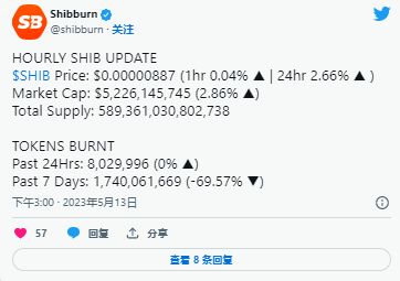 本周，Shiba价格上涨，超过 3.61 亿个 SHIB 被烧毁：详细报告