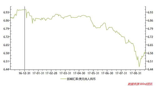 cadrmb汇率走势