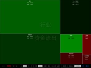 怎样才能知道某支股票的资金流入量和资金流出量呢？