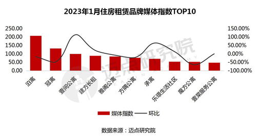 北京2024年租1个车号能租到啥样?租赁公司:车牌号是租不来的