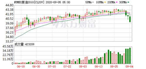 为什么原油暴跌40%而原油基金只暴跌10%就止跌了？