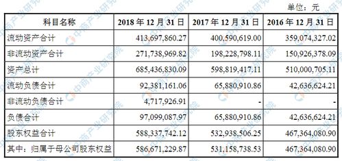 苏州工业园区凌志软件首次发布在科创板上市 上市主要存在风险分析 图 