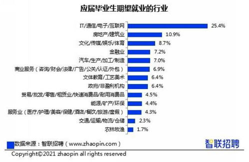 网络游戏门户