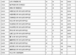 广东省一本大学排名,2011广东省高校排名