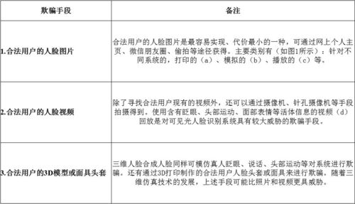 专科论文查重全攻略：轻松通过学术诚信检测