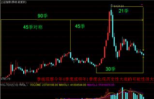 虚拟币牛市暴涨的,3万块投资到虚拟币牛市有多少回报