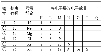 如何理解周期表是按能级组来填充而不是按电子层？3d是第四能级组得，填充3d是，是第几周期？为什么