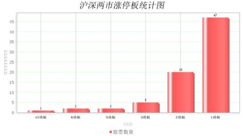 现在中国沪深两市一共有多少支股票？