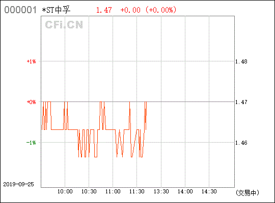 中孚实业（600595）怎么变成DR中孚实了？