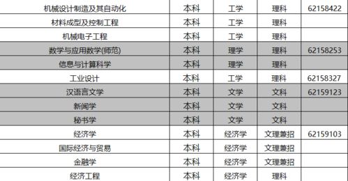 权威发布 合肥学院2018年招生专业一览表 