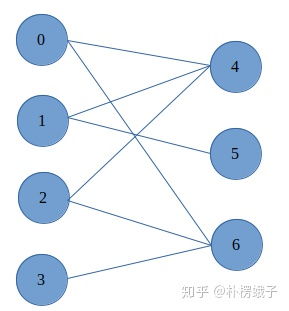 遍历一个集合, 迭代器模式的主要角色  第1张