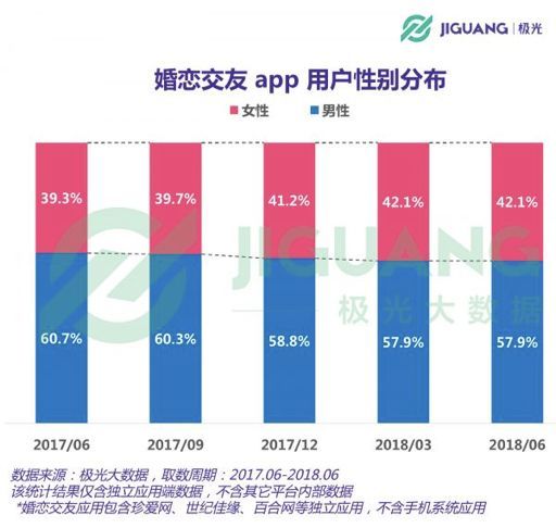 中老年婚恋交友靠谱的平台