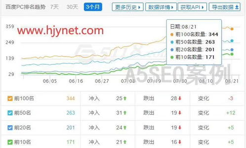 a5seo,助力网站优化，提升搜索引擎排名的秘诀