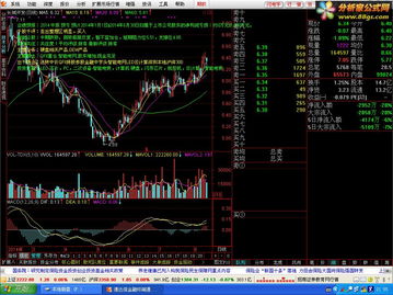 什么证券公司行情软件有通达信平台的吗