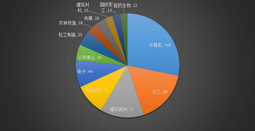 本周计算机行业接受53家机构调研 连续两周成为机构最关注行业 