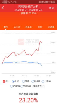 我账户上有一只市值沪15000的股票我想打新股-能卖多少