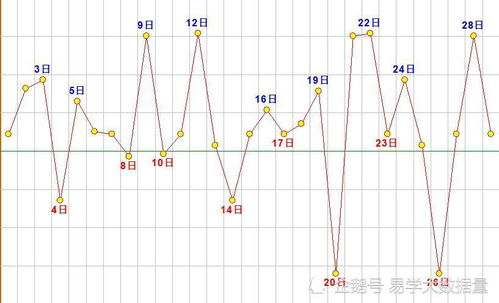 2020农历11月紫微斗马羊猴鸡狗猪运势图