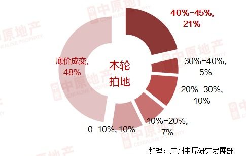 人口超预期7倍 客房比破6 入主知识城正当时