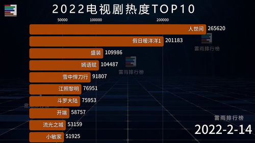 2022最火韩国电视剧排行榜前十名,2022年最