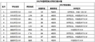 全国财经类大学排名一览表，中南财经大学排名全国第几位