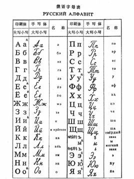 我要吐槽,俄语字母不是33个么 