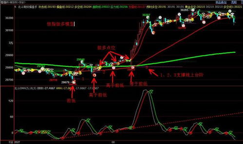 恒指期货怎样操作