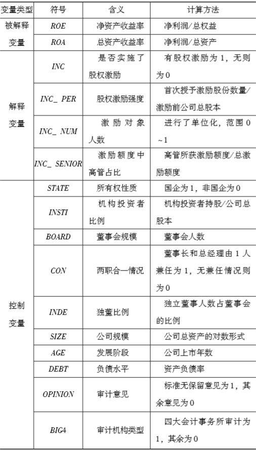 我想问一下，上市公司有无股权激励对公司绩效影响的比较研究，如何做实证分析？