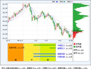 外运发展什么时候能涨到30块钱？