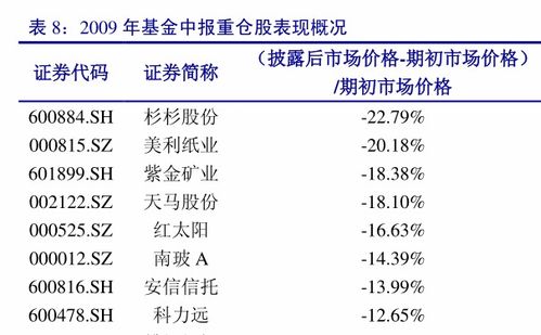 “华商领先”的基金卖的好不