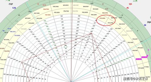 秋月之谋 10.14黄金高点对应,日线时间窗将迎冲高回落