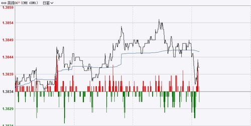 日元期货数据,最新日元期货数据分析