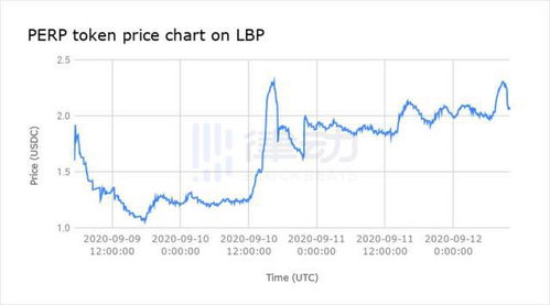 代币lbp,什么是 LBP令牌?