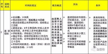 支招 这份招投标知识的干货,全了 