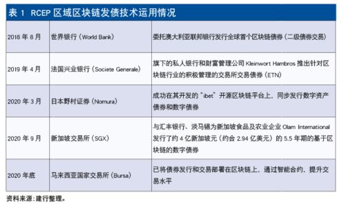 iota币种, ioa是什么? iota币种, ioa是什么? 生态