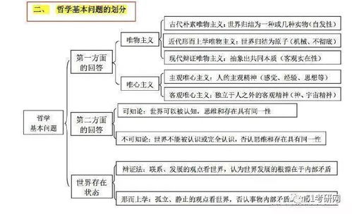 gnosis词根的意思,探索内在智慧:探索gosis的奥秘