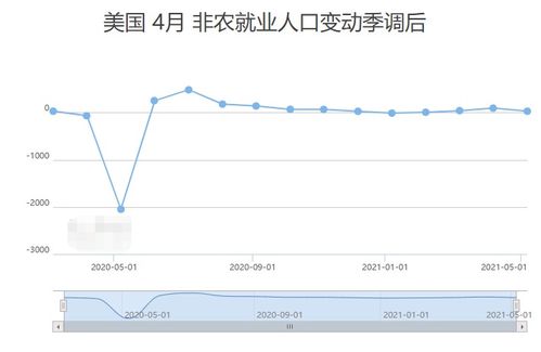 美元下跌,非农爆冷,贵金属王者归来,黄金一飞冲天,何去何从