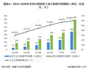 工业大数据是什么？