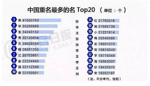 千万别再给孩子取这些名字了,你家娃中枪了吗