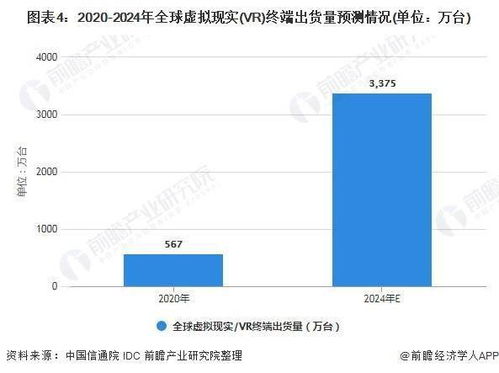 vr技术发展现状与未来趋势(虚拟空间市场规模分析方法)