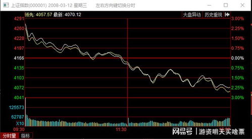 中国股票怎么都是绿的,为什么外围股市涨我国股市就涨