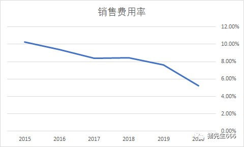 股票投资，对于股票的认识有哪几种