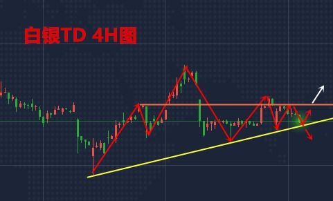 刘聪嘉黄金行情分析, 刘聪嘉黄金行情分析?